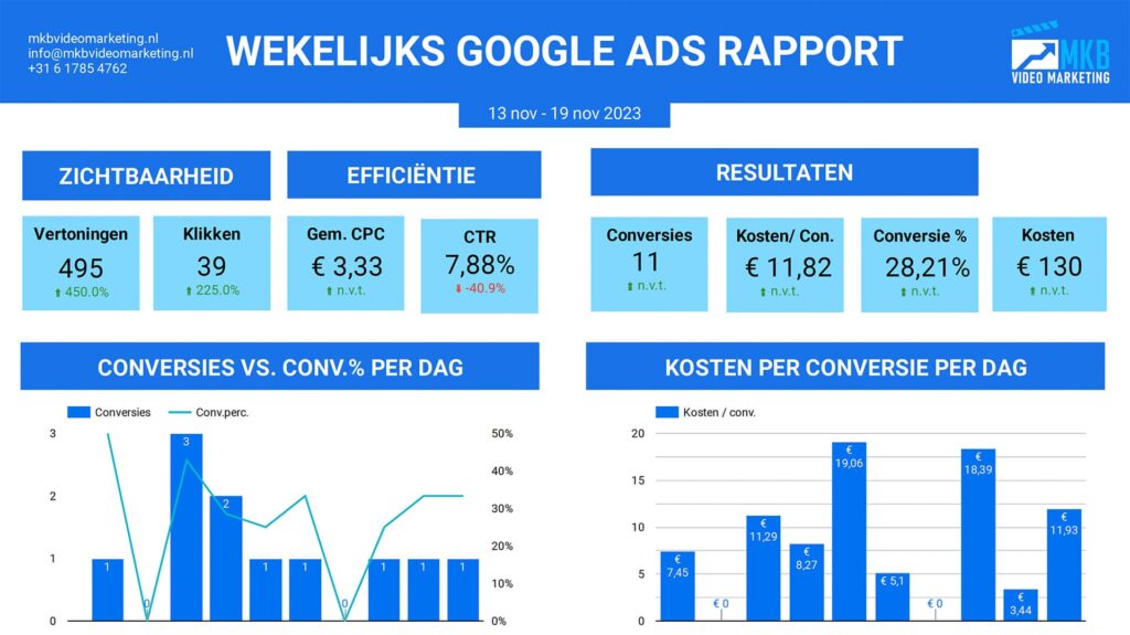 Google Ads Beheer rapport 1