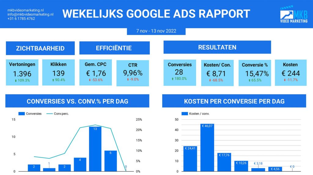 Google Ads Beheer rapport 3